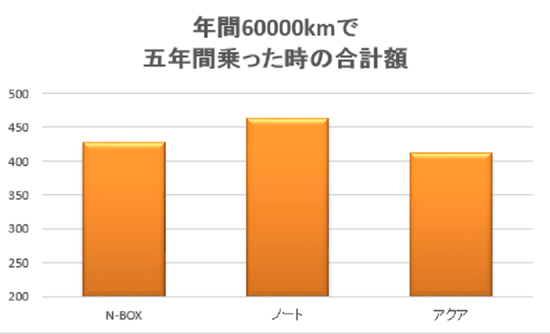 %e5%b9%b4%e9%96%9360000km