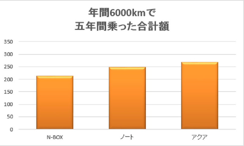 %e5%b9%b4%e9%96%936000km