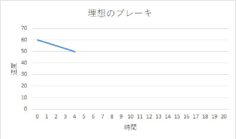 %e3%83%96%e3%83%ac%e3%83%bc%e3%82%ad%e7%94%bb%e5%83%8f%ef%bc%92