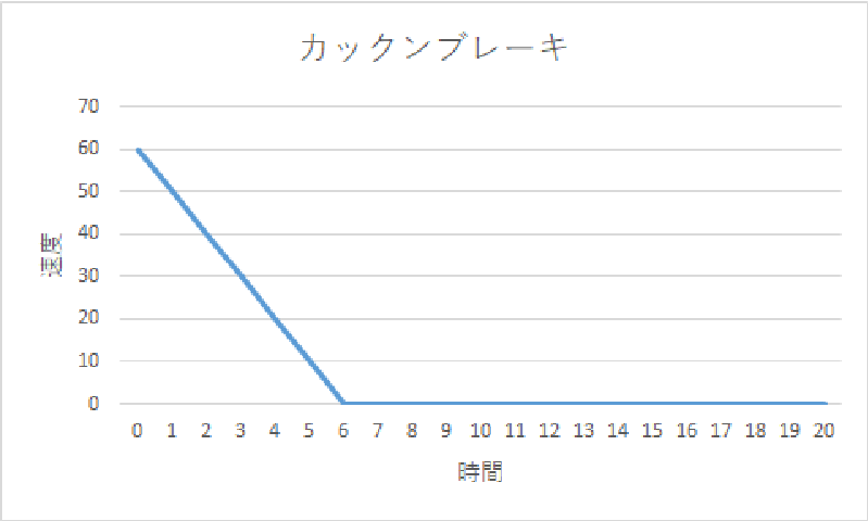 %e3%83%96%e3%83%ac%e3%83%bc%e3%82%ad%e7%94%bb%e5%83%8f%ef%bc%91