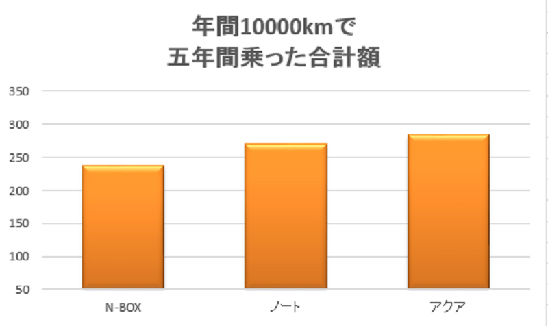 %e5%b9%b4%e9%96%9310000km-2