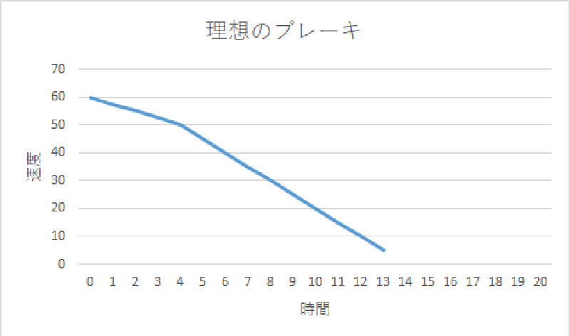 %e3%83%96%e3%83%ac%e3%83%bc%e3%82%ad%e7%94%bb%e5%83%8f%ef%bc%93