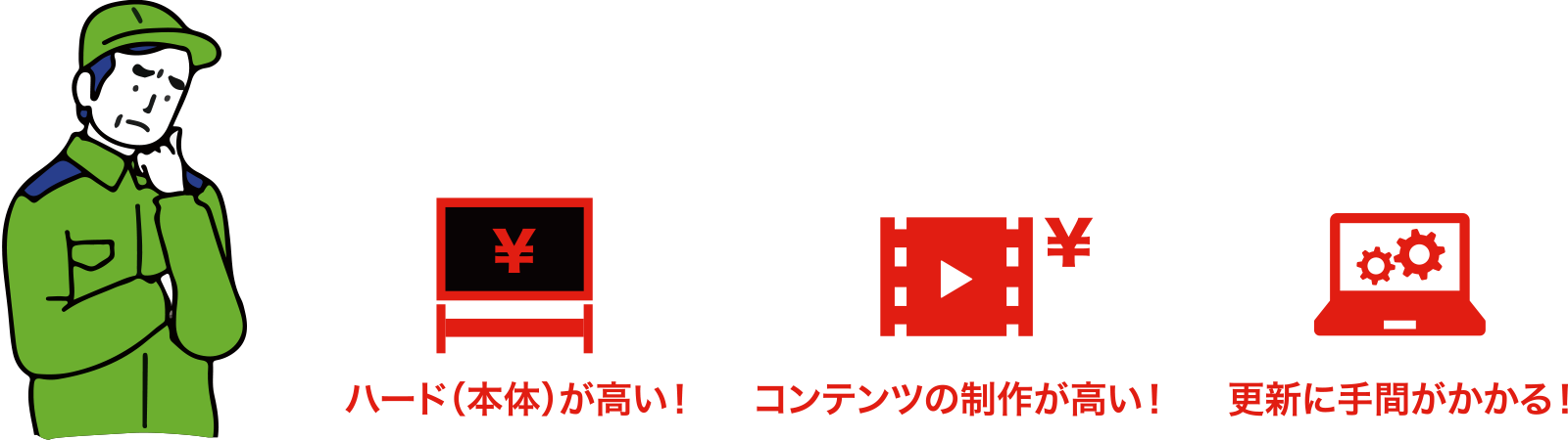 問題点：ハードが高い！×コンテンツの制作が高い！×更新に手間がかかる！