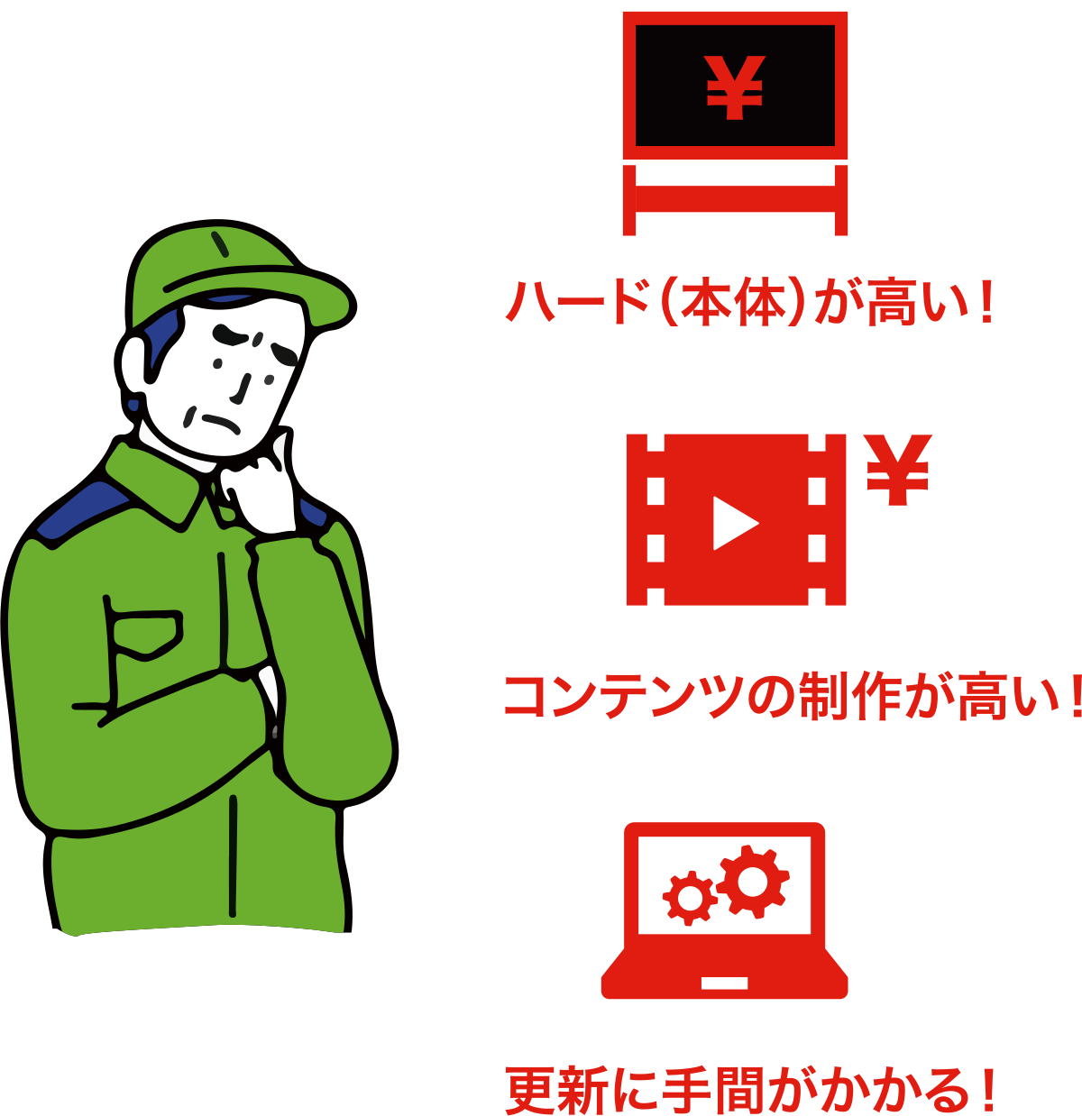 問題点：ハードが高い！×コンテンツの制作が高い！×更新に手間がかかる！