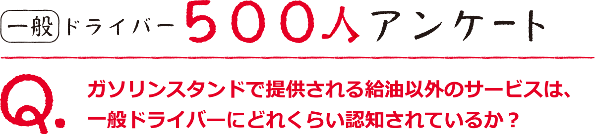 一般ドライバー500人アンケート　Ｑ.ガソリンスタンドで提供される給油以外のサービスは、一般ドライバーにどれくらい認知されているか