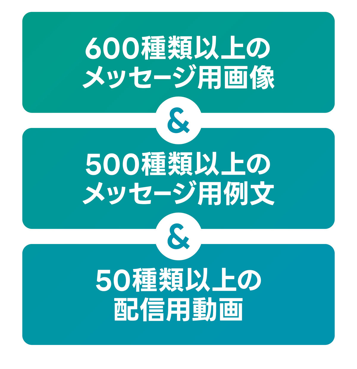 600種類以上のメッセージ用画像＆500種類以上のメッセージ用例文＆50種以上の配信用動画