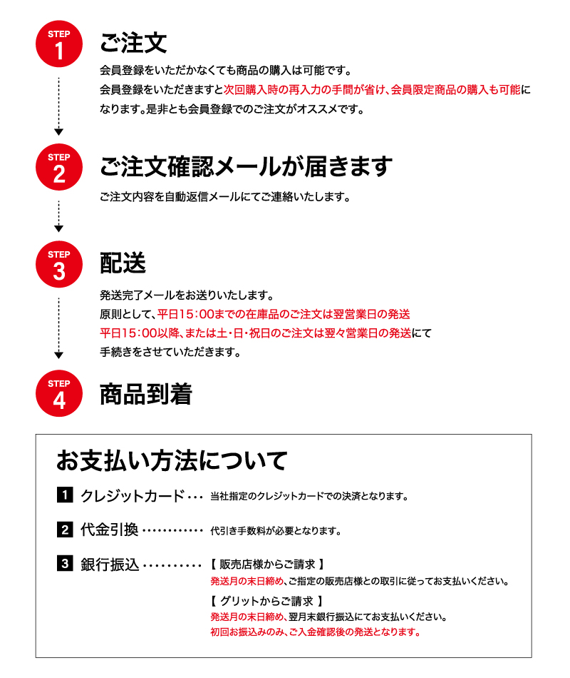 自動車業界向け販促ツール通販サイト「スグキクネット」ご注文の流れ