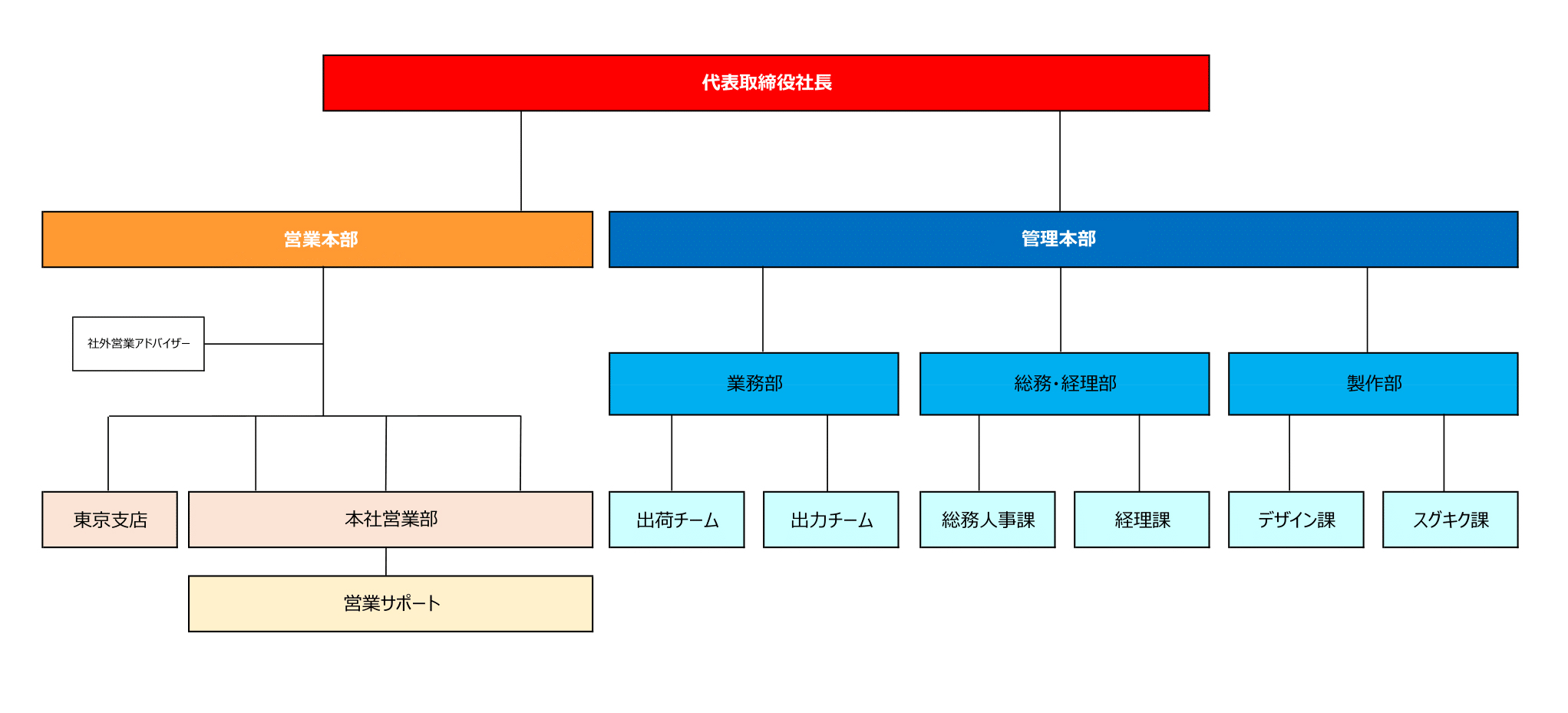 株式会社グリット組織図